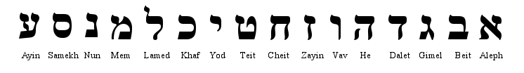 hebrew alphabet - ayin to aleph